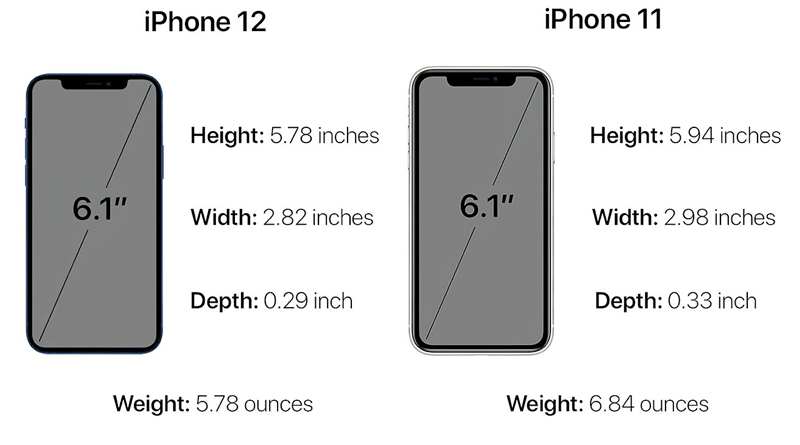 Iphone 12 and Iphone 11 Size and Weight_iphoneoutfit.com